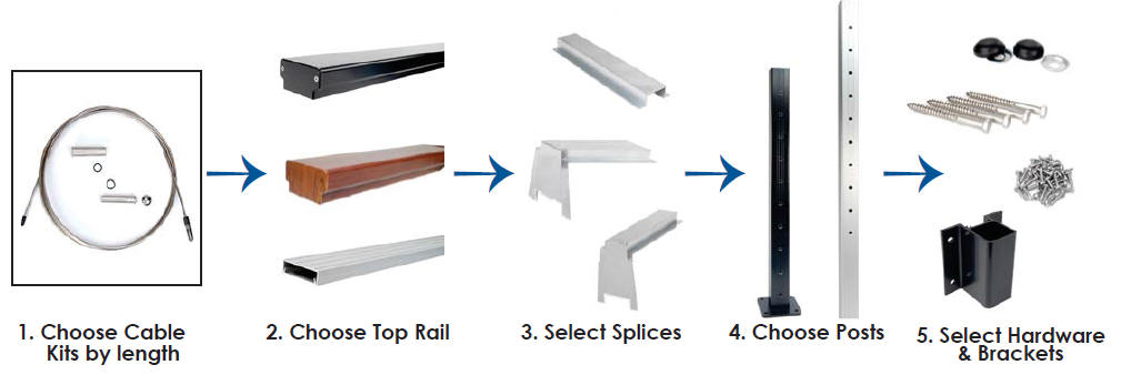 AS&D Aluminum and Cable Railings System Order Steps