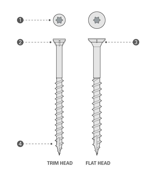 DeckFast Flat Head 305 SS Screws (#10 x 3 1/2") - Image 2