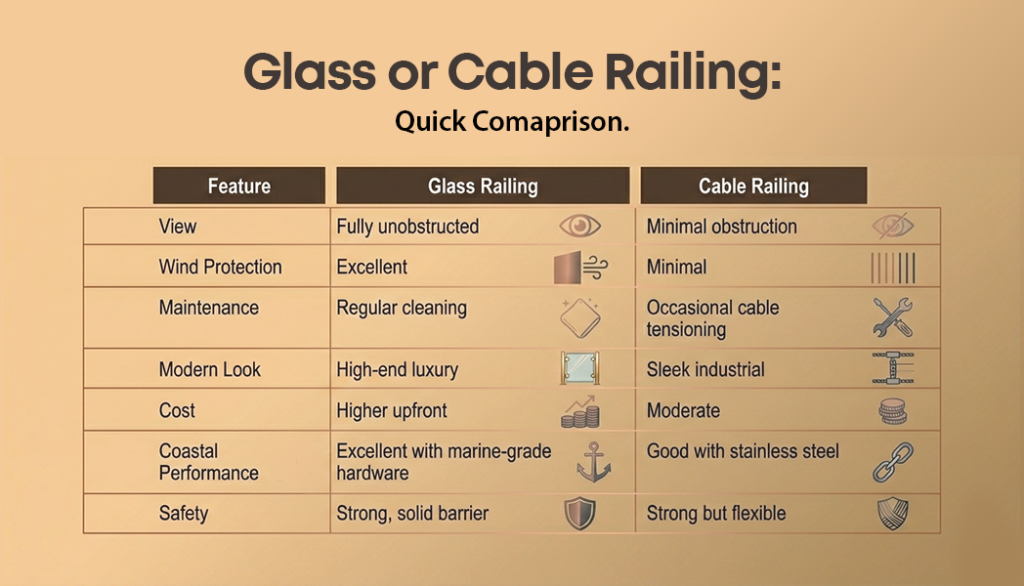 Glass VS. Cable Railing comparison table